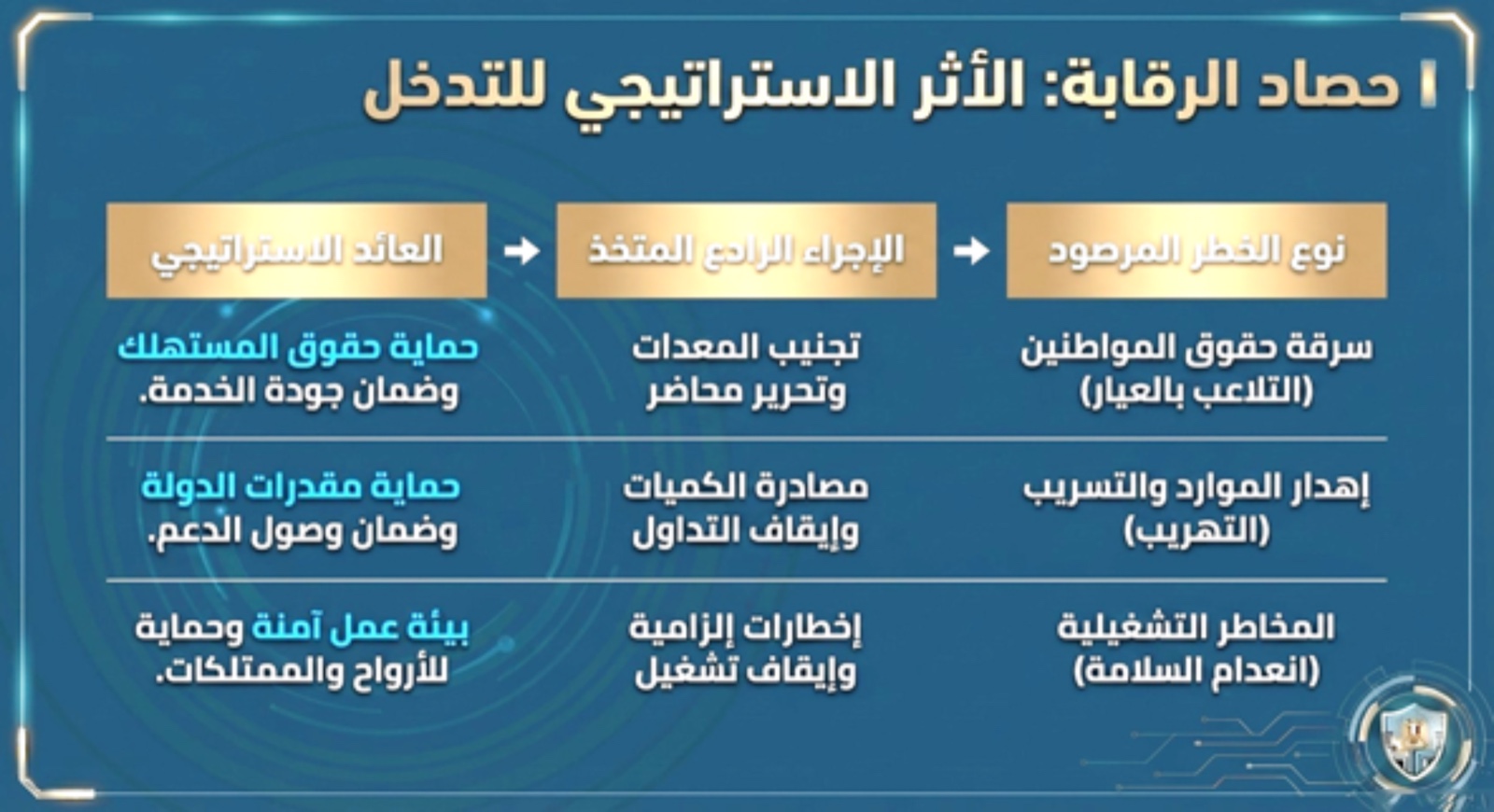 حملات مفاجئة على 120 محطة وقود خلال أبريل