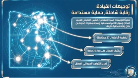 حملات مفاجئة على 120 محطة وقود خلال أبريل