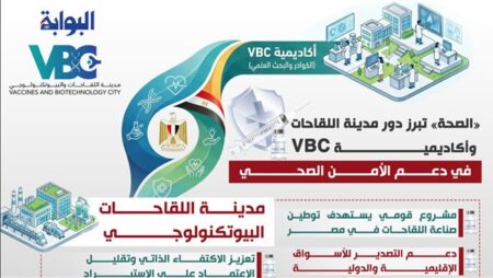 إنفوجراف.. «الصحة» تبرز دور مدينة اللقاحات وأكاديمية VBC في دعم الأمن الصحي إنفوجراف.. «الصحة» تبرز دور مدينة اللقاحات وأكاديمية VBC في دعم الأمن الصحي