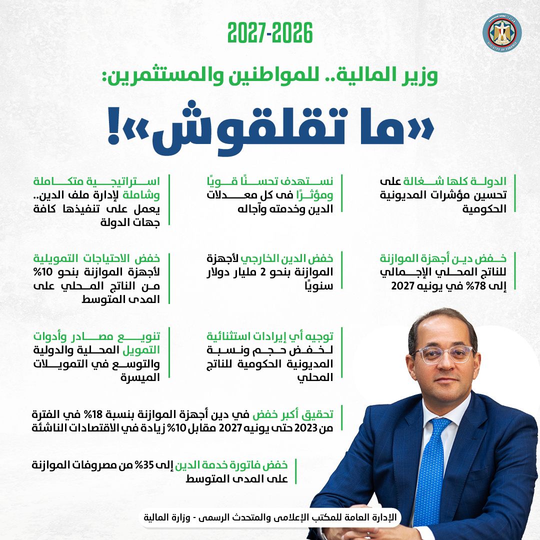 خفض معدل دين أجهزة الموازنة للناتج المحلي الإجمالي إلى 78% العام المقبل