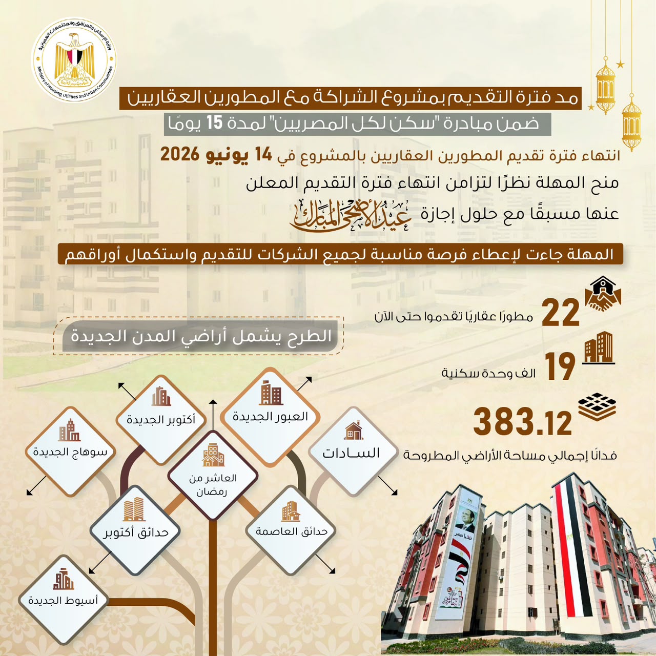 مد فترة التقديم بمشروع الشراكة مع المطورين العقاريين ضمن المبادرة الرئاسية “سكن لكل المصريين” لمدة 15 يومًا 1 مد فترة التقديم بمشروع الشراكة مع المطورين العقاريين ضمن المبادرة الرئاسية “سكن لكل المصريين” لمدة 15 يومًا