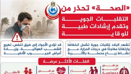 إنفوجراف.. «الصحة» تحذر من التقلبات الجوية وتقدم إرشادات طبية للوقاية
