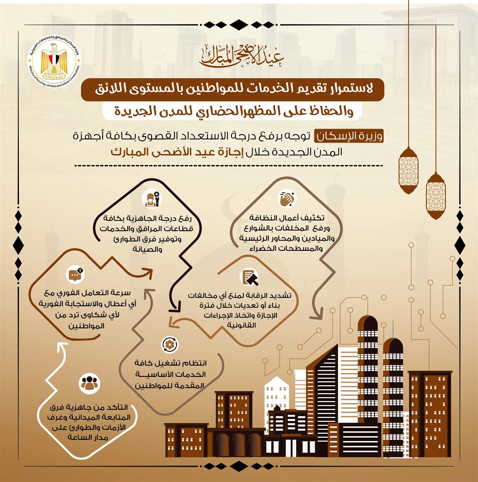 توجيهات لوزيرة الإسكان برفع درجة الاستعداد بأجهزة المدن الجديدة خلال إجازة عيد الأضحى