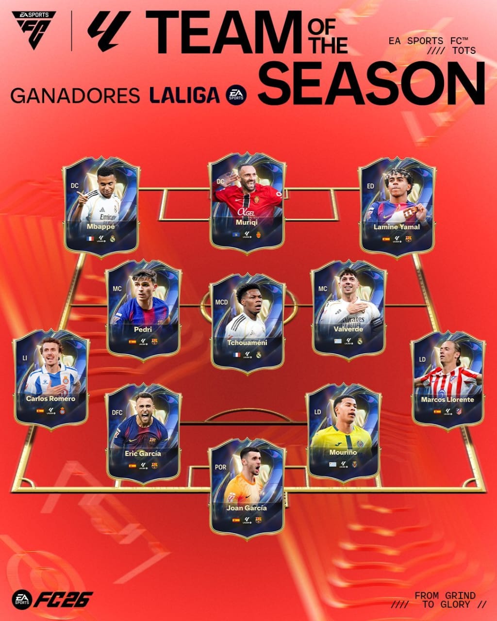 برشلونة وريال مدريد يهيمنان على التشكيل المثالي للدوري الإسباني لموسم 2025/2024