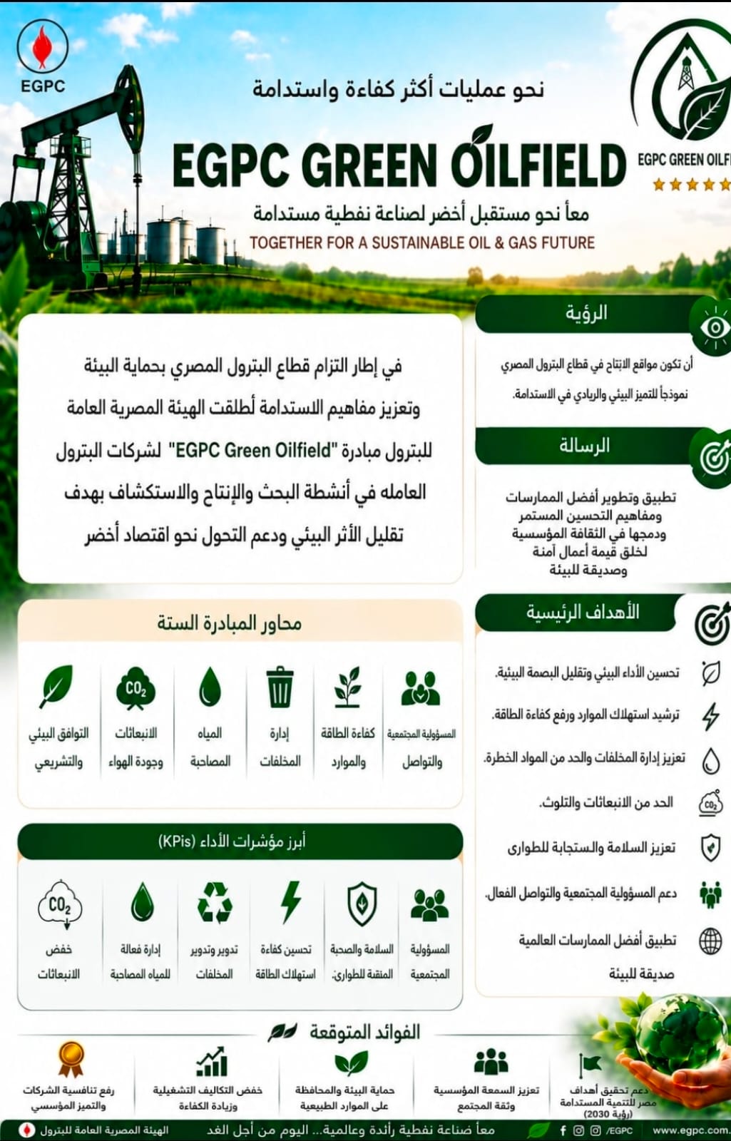 "هيئة البترول" تطلق مبادرة (EGPC Green Oilfield) لبناء إطار مؤسسي موحد للحوكمة البيئية