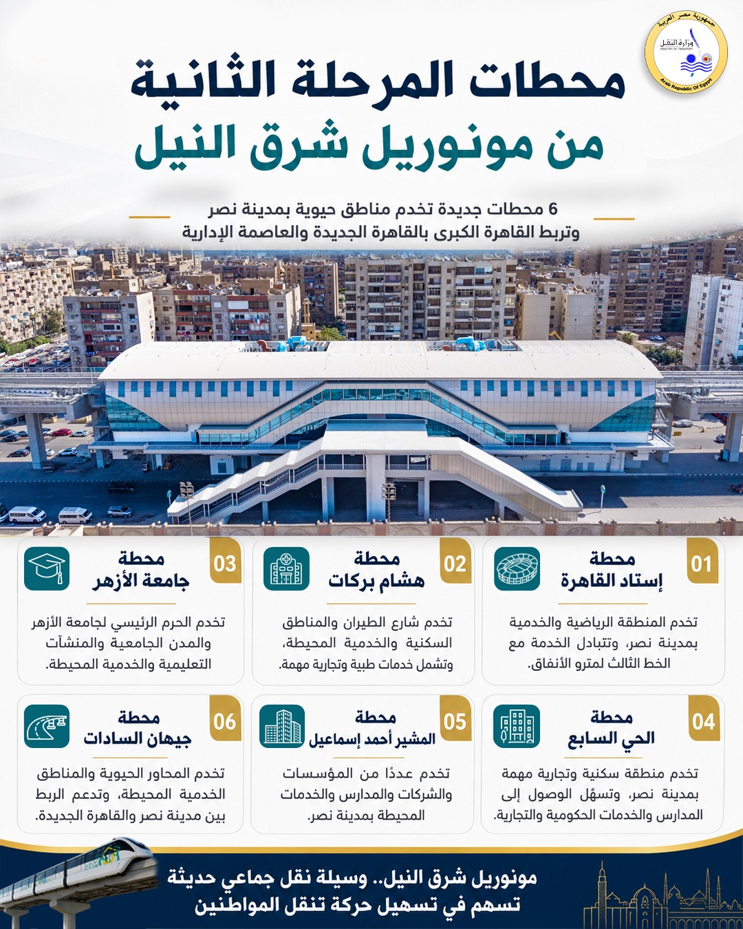 بدءا من اليوم، تشغيل كلي لمونوريل شرق النيل بكامل محطاته