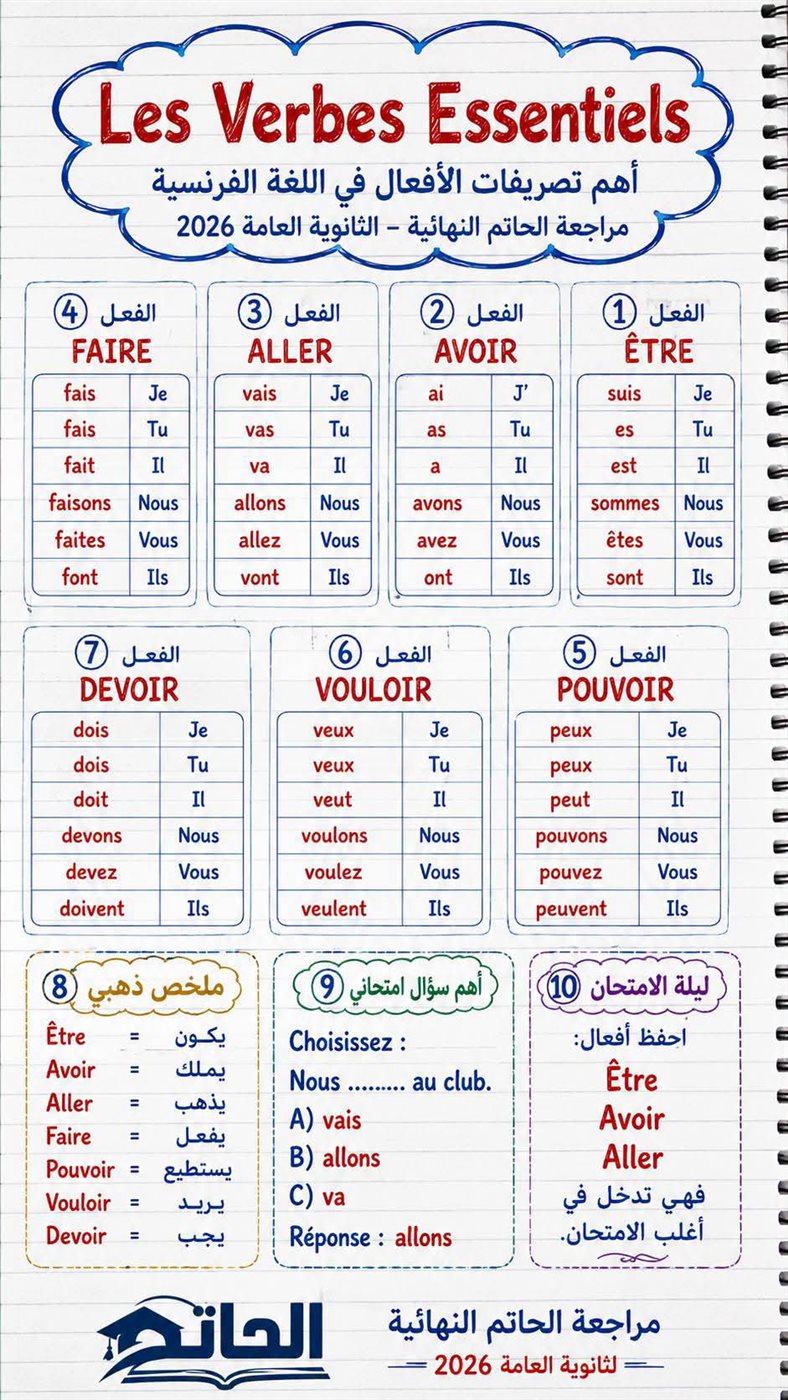 الثانوية العامة، النماذج الاسترشادية لامتحان اللغة الفرنسية لطلاب النظام القديم