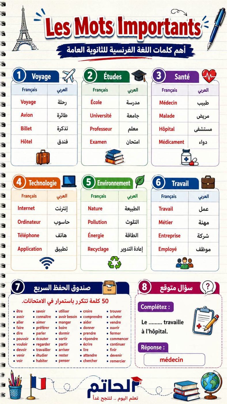 الثانوية العامة، النماذج الاسترشادية لامتحان اللغة الفرنسية لطلاب النظام القديم