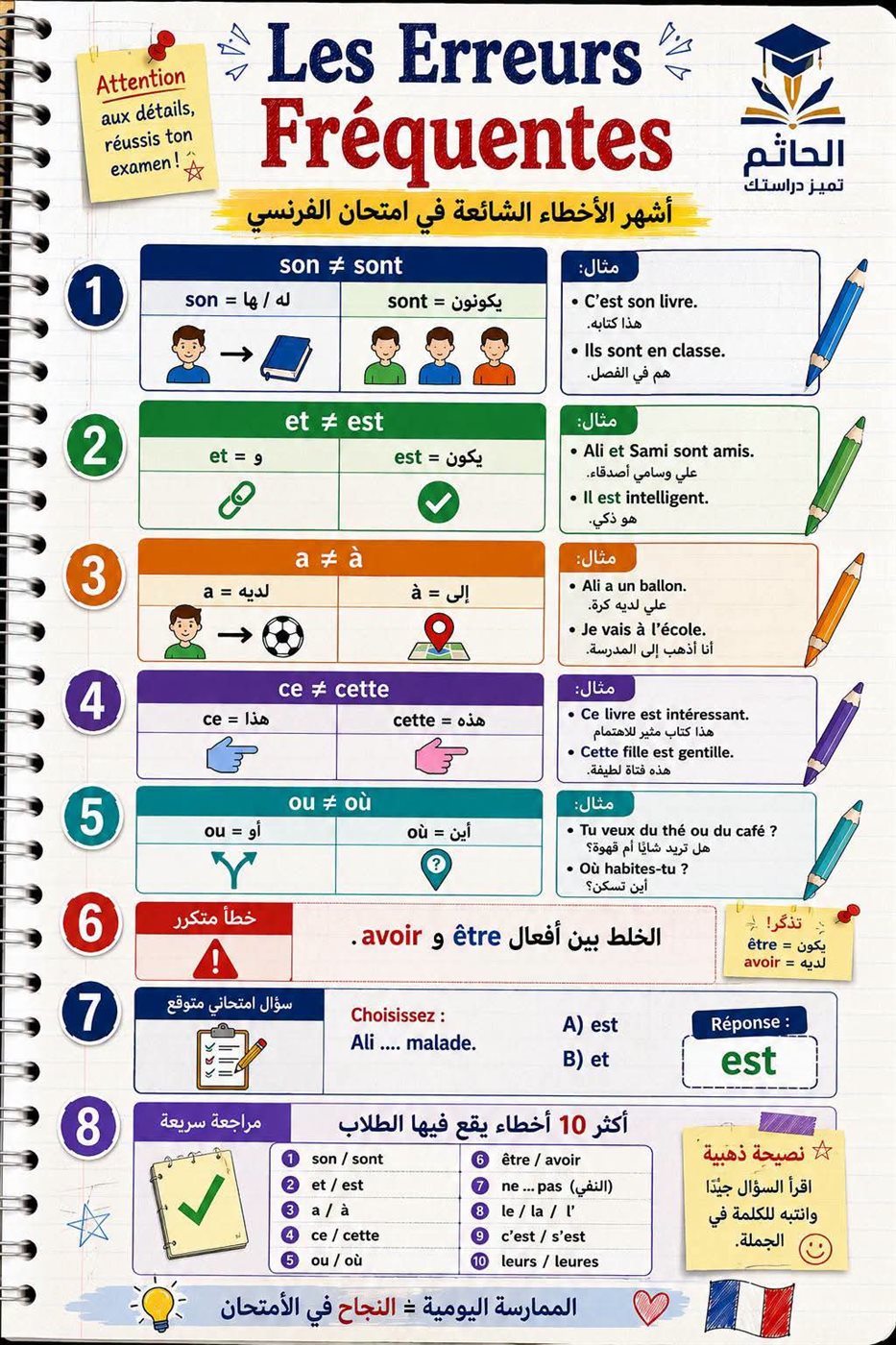 الثانوية العامة، النماذج الاسترشادية لامتحان اللغة الفرنسية لطلاب النظام القديم