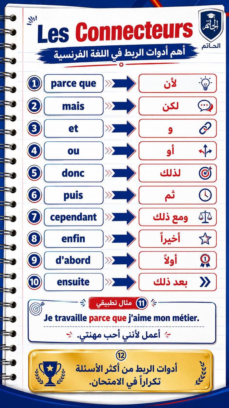الثانوية العامة، النماذج الاسترشادية لامتحان اللغة الفرنسية لطلاب النظام القديم