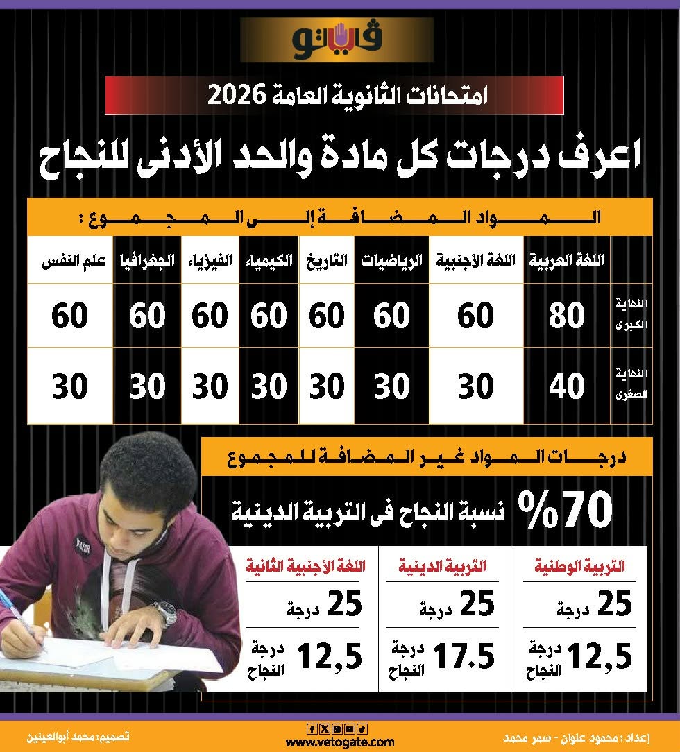 طلاب الثانوية العامة يؤدون امتحان مواد الاقتصاد والإحصاء واللغة الأجنبية الثانية غدا
