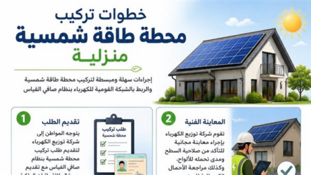 إنفوجرافيك.. 8 خطوات تركيب محطة طاقة شمسية منزلية
