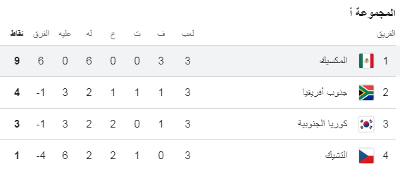 ترتيب المجموعة الأولى، مصر24