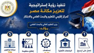 قنصوة: ننفذ إستراتيجية جديدة لترسيخ مكانة مصر كمركز إقليمي للتعليم والبحث العلمي