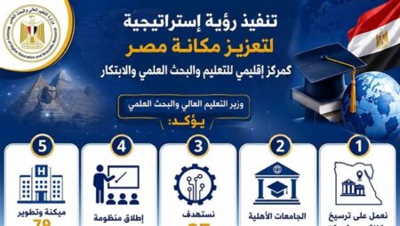 قنصوة: ننفذ إستراتيجية جديدة لترسيخ مكانة مصر كمركز إقليمي للتعليم والبحث العلمي