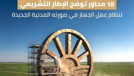 أبرزها الحوكمة.. 10 محاور في مشروع قانون إعادة تنظيم جهاز مستقبل مصر أبرزها الحوكمة.. 10 محاور في مشروع قانون إعادة تنظيم جهاز مستقبل مصر