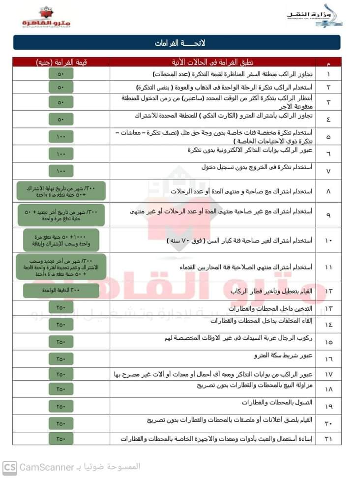 مترو الخط الثالث يحذر من 4 مخالفات تعرضك للغرامة، اعرف التفاصيل (صور) 6 مترو الخط الثالث يحذر من 4 مخالفات تعرضك للغرامة، اعرف التفاصيل (صور)