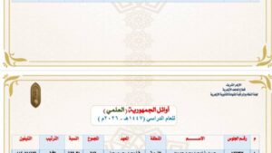 أوائل الثانوية الأزهرية.. المراكز الثلاثة الأولى بالقسم الأدبي