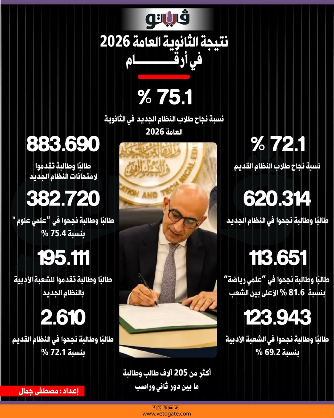 نتيجة الثانوية العامة 2026 على موقع وزارة التربية والتعليم، الرابط الرسمي والخطوات 1 نتيجة الثانوية العامة 2026 على موقع وزارة التربية والتعليم، الرابط الرسمي والخطوات
