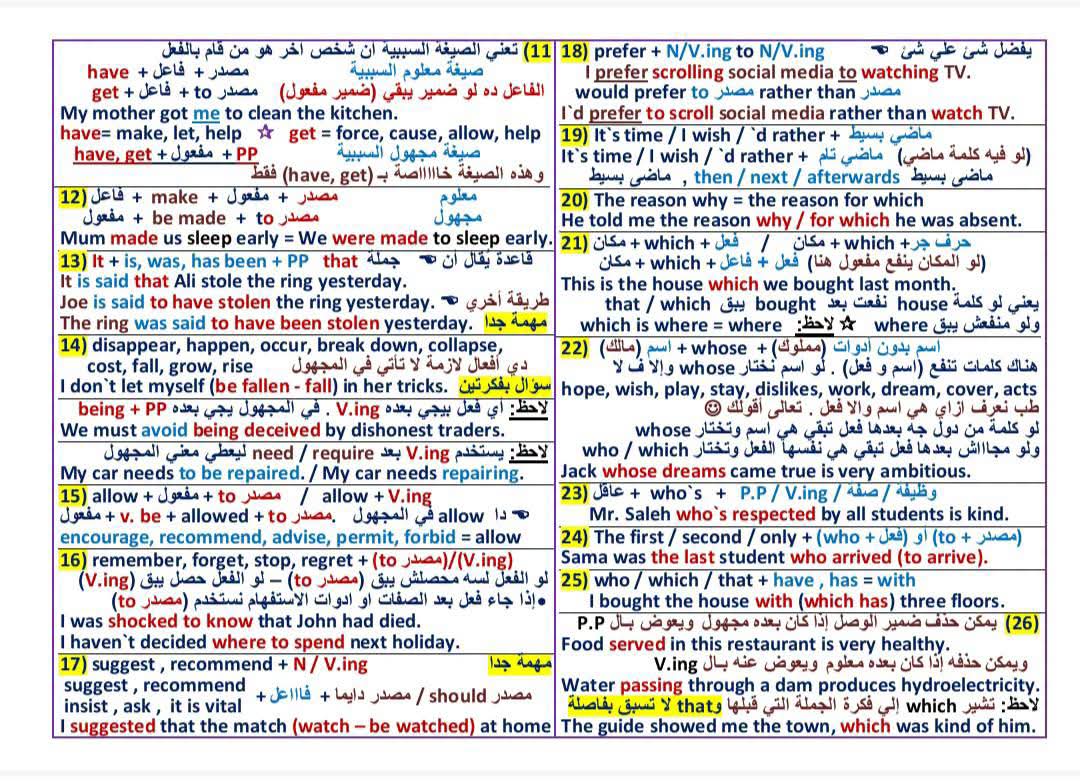 الثانوية العامة 2026، أسئلة لن يخرج عنها امتحان اللغة الإنجليزية