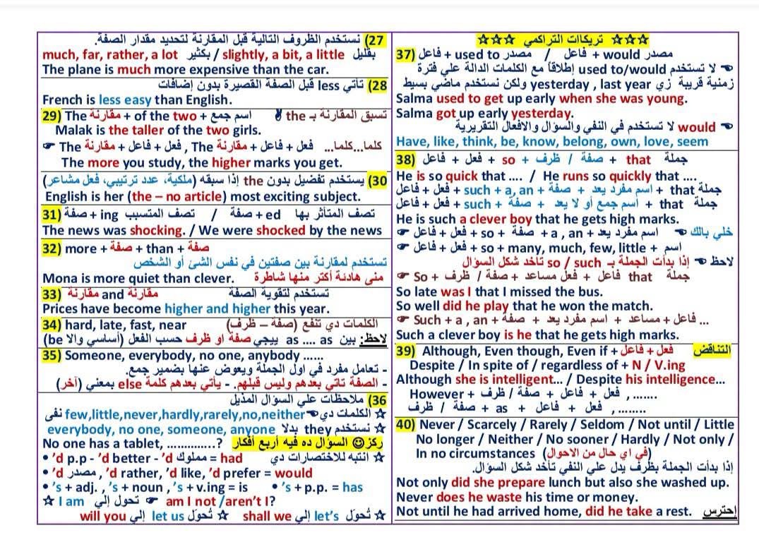 الثانوية العامة 2026، أسئلة لن يخرج عنها امتحان اللغة الإنجليزية