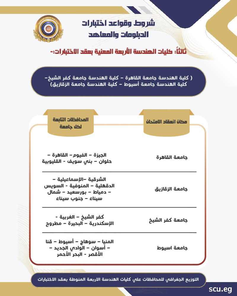 موعد وأماكن اختبارات الدبلومات الفنية والمعاهد للقبول بالكليات
