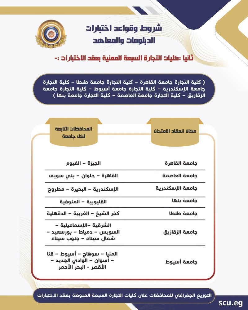 موعد وأماكن اختبارات الدبلومات الفنية والمعاهد للقبول بالكليات