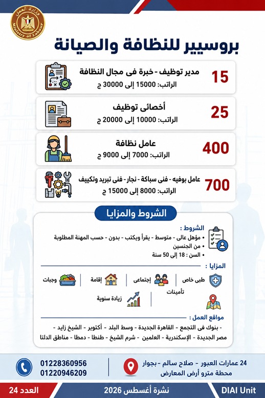 الحكومة تطرح 1355 وظيفة جديدة بالقطاع الخاص في 7 محافظات.. تعرف على التخصصات المطلوبة ومواعيد التقديم