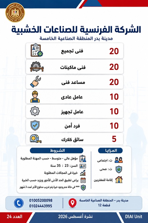 الحكومة تطرح 1355 وظيفة جديدة بالقطاع الخاص في 7 محافظات.. تعرف على التخصصات المطلوبة ومواعيد التقديم