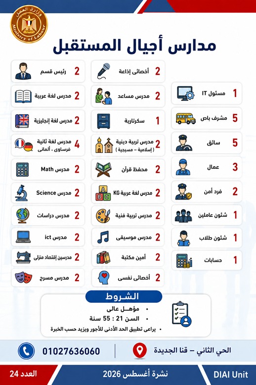 الحكومة تطرح 1355 وظيفة جديدة بالقطاع الخاص في 7 محافظات.. تعرف على التخصصات المطلوبة ومواعيد التقديم