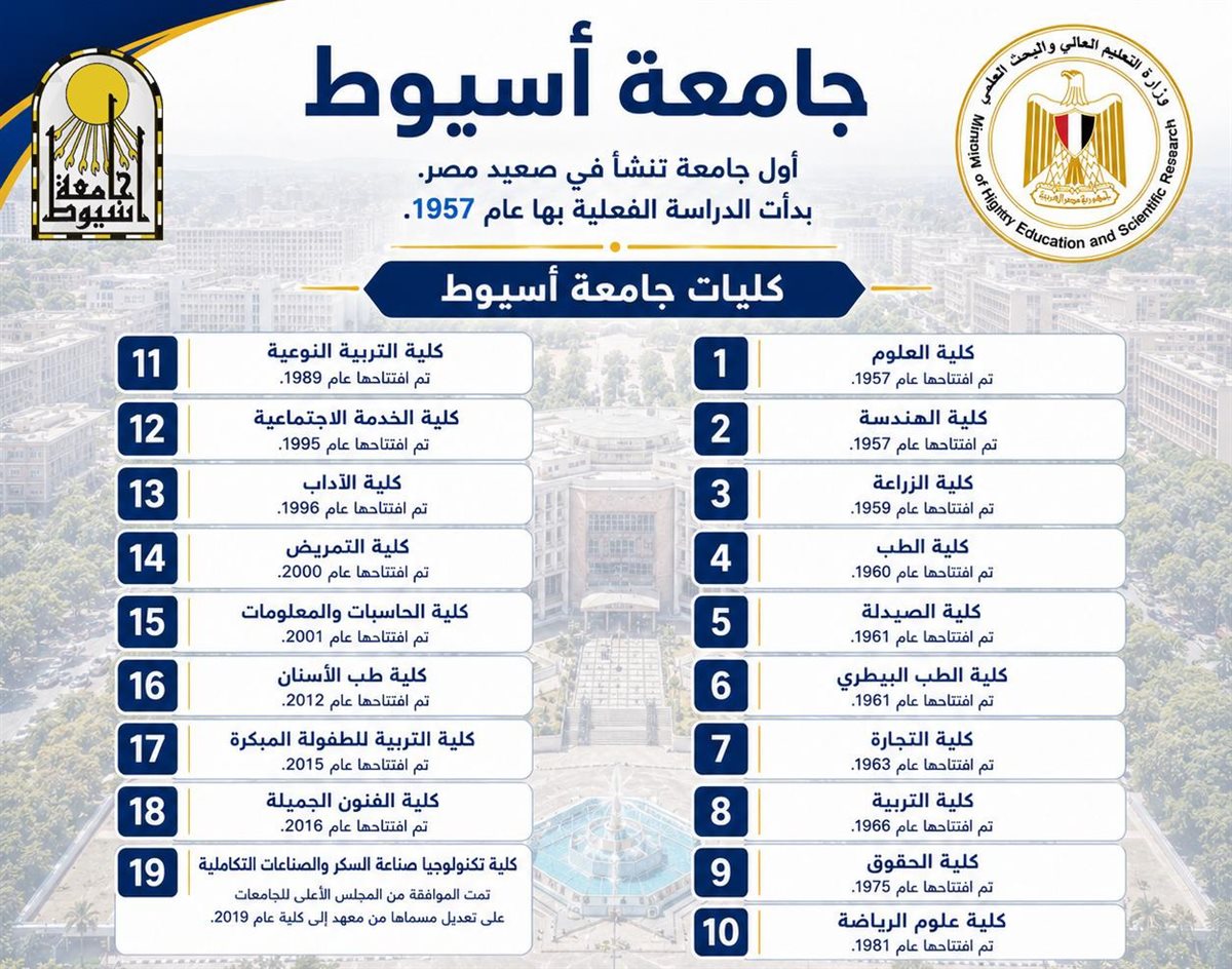 تزامنا مع المرحلة الثانية للتنسيق، التعليم العالي تطلق سلسلة إنفوجرافات تعريفية بكليات الجامعات الحكومية