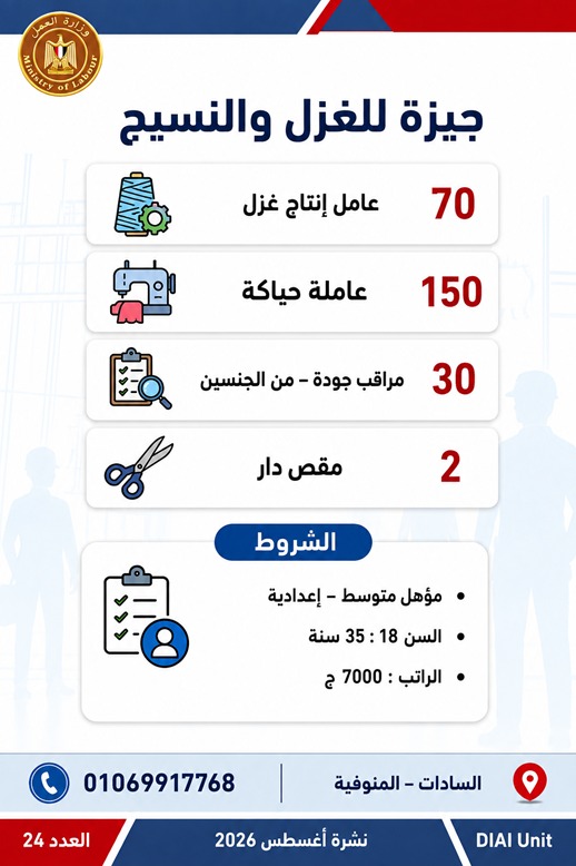 الحكومة تطرح 1355 وظيفة جديدة بالقطاع الخاص في 7 محافظات.. تعرف على التخصصات المطلوبة ومواعيد التقديم