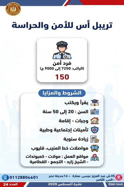 الحكومة تطرح 1355 وظيفة جديدة بالقطاع الخاص في 7 محافظات.. تعرف على التخصصات المطلوبة ومواعيد التقديم