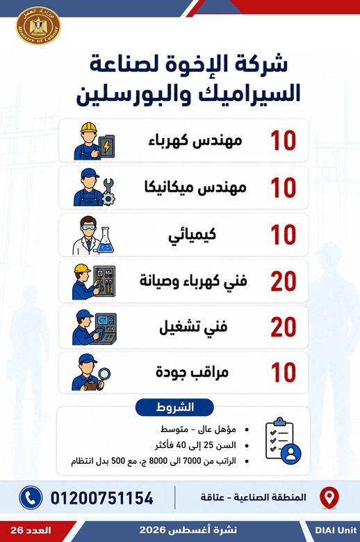2594 فرصة عمل جديدة للشباب في 10 محافظات.. اعرف التفاصيل وطرق التقديم