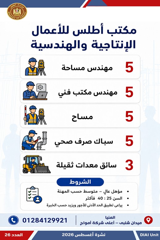 2594 فرصة عمل جديدة للشباب في 10 محافظات.. اعرف التفاصيل وطرق التقديم
