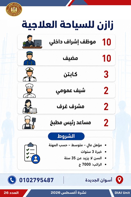2594 فرصة عمل جديدة للشباب في 10 محافظات.. اعرف التفاصيل وطرق التقديم