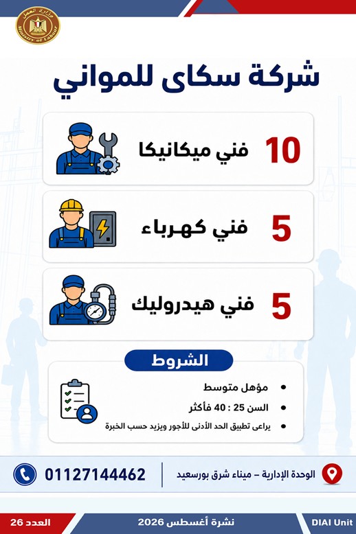 2594 فرصة عمل جديدة للشباب في 10 محافظات.. اعرف التفاصيل وطرق التقديم