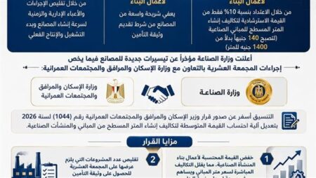 تعرف على تيسيرات المجمعة العشرية للمصانع