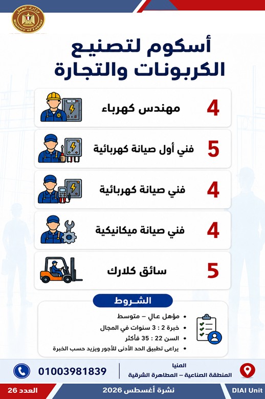 2594 فرصة عمل جديدة للشباب في 10 محافظات.. اعرف التفاصيل وطرق التقديم