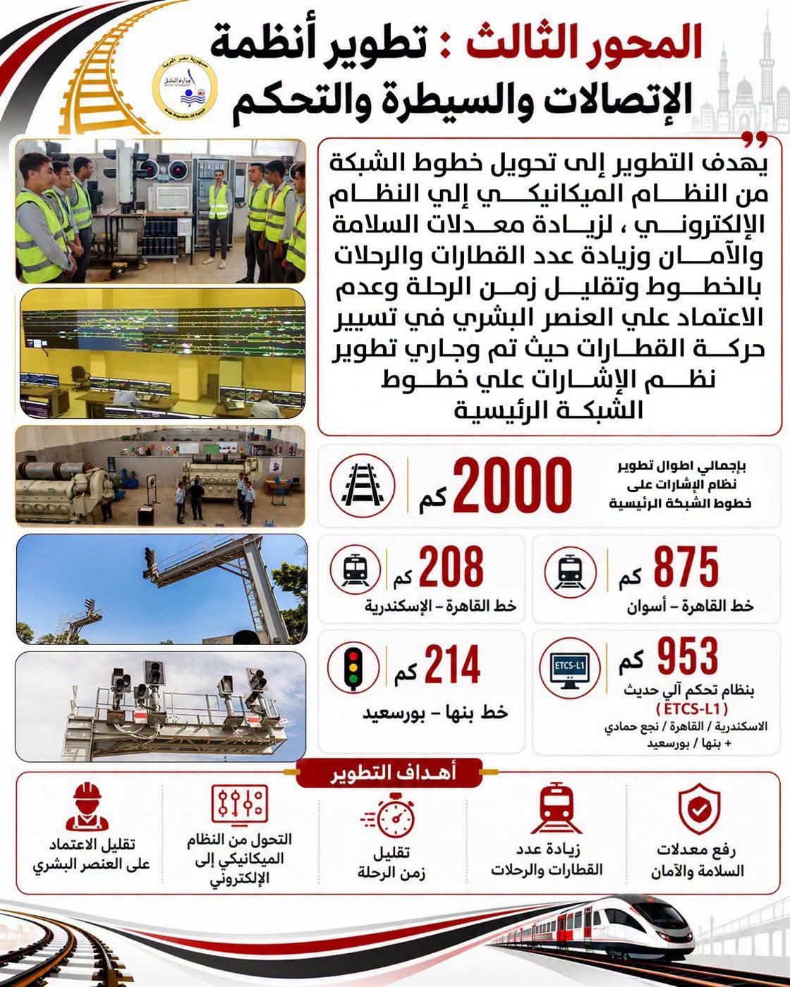 بالأرقام، التحول الإلكتروني طفرة جديدة لزيادة رحلات قطارات السكة الحديد