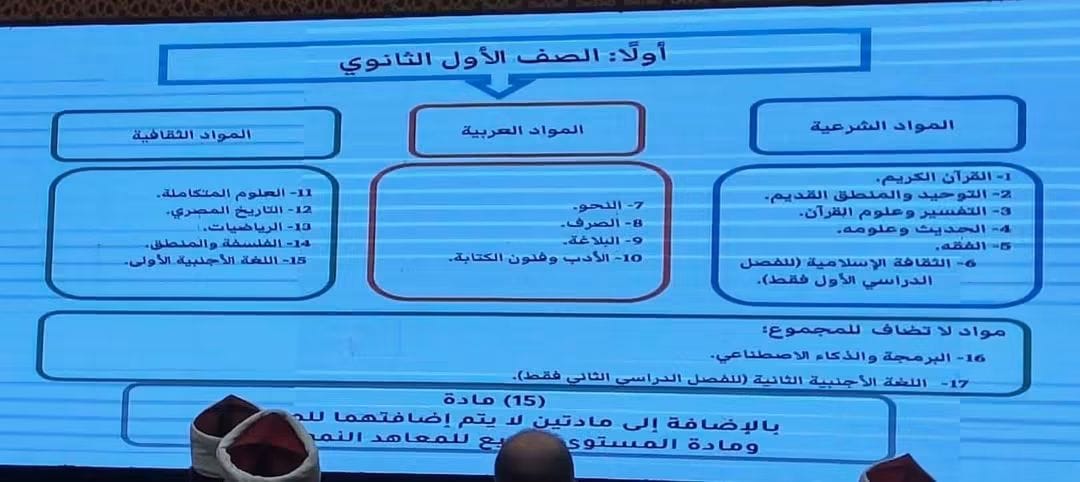 البكالوريا الأزهرية، إلغاء التشعيب في أولى ثانوي و3 مسارات تخصصية من الصف الثاني 3 البكالوريا الأزهرية، إلغاء التشعيب في أولى ثانوي و3 مسارات تخصصية من الصف الثاني