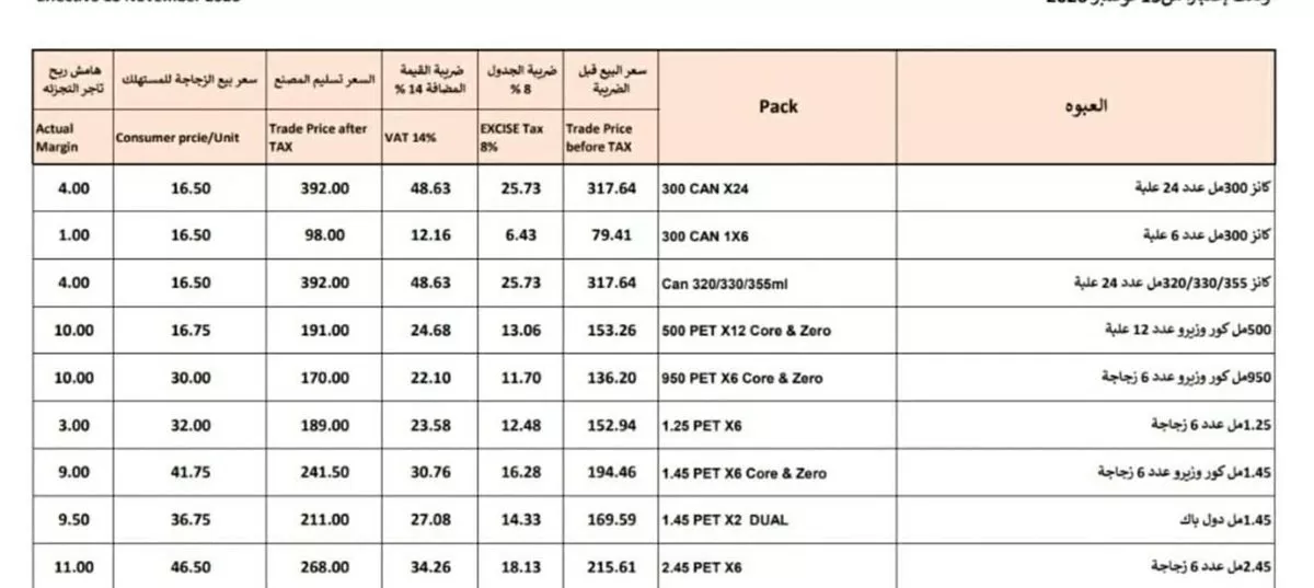 ارتفاع أسعار كوكاكولا في الأسواق، مصر24