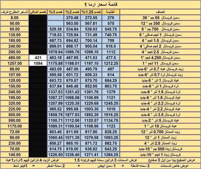 بعد قفزة طن الصويا والأولين، مفاجأة في أسعار الزيت اليوم الأربعاء 21 أكتوبر 2026 1 <strong>عروض شركات إنتاج الزيت والسمن خلال أكتوبر 2026، مصر24</strong>