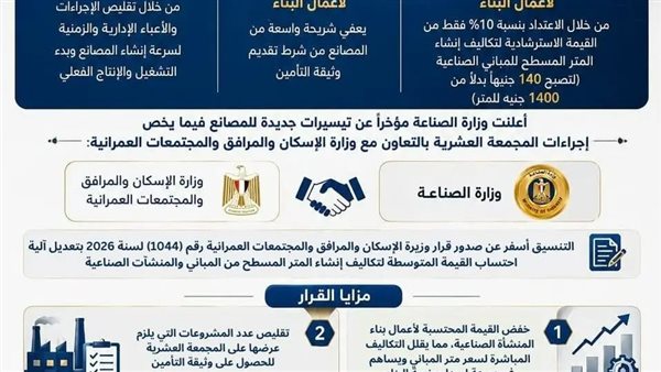 تيسيرات جديدة للمصانع.. الصناعة تخفض تكلفة التأمين العشري 90% لتسريع التراخيص 1 تيسيرات جديدة للمصانع.. الصناعة تخفض تكلفة التأمين العشري 90% لتسريع التراخيص