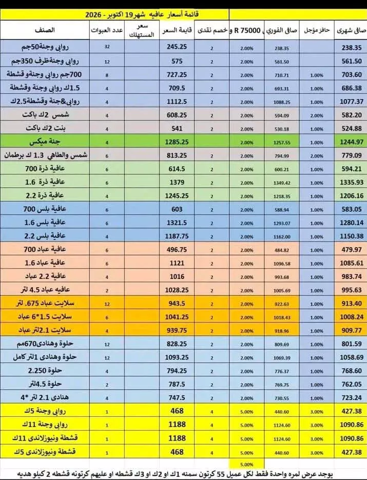 بعد قفزة طن الصويا والأولين، مفاجأة في أسعار الزيت اليوم الأربعاء 21 أكتوبر 2026 3 <strong>عروض شركات إنتاج الزيت والسمن خلال أكتوبر 2026، مصر24</strong>