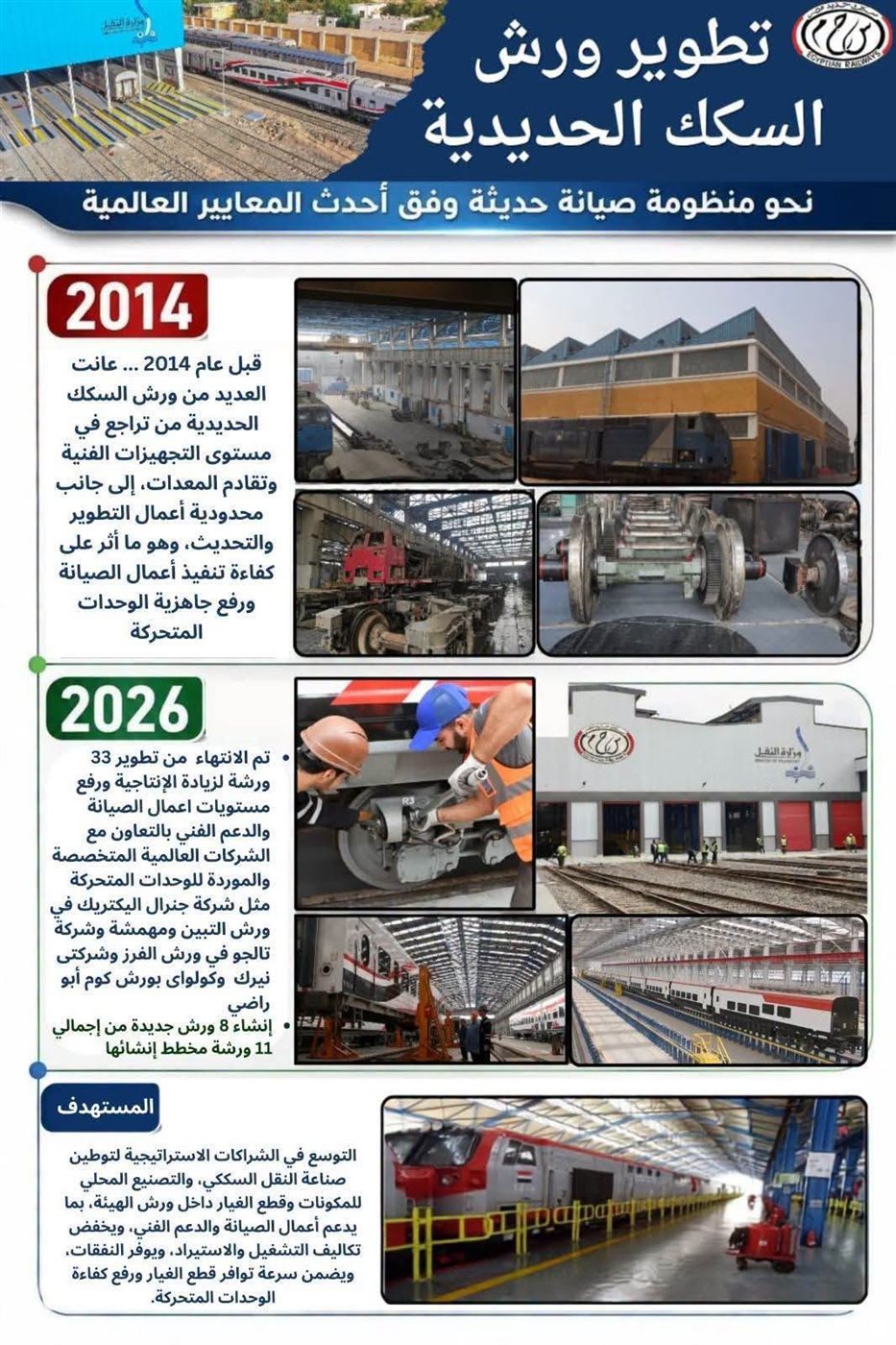 النقل تنشر تقريرا مصورا عن تطوير ورش السكك الحديدية 1 النقل تنشر تقريرا مصورا عن تطوير ورش السكك الحديدية