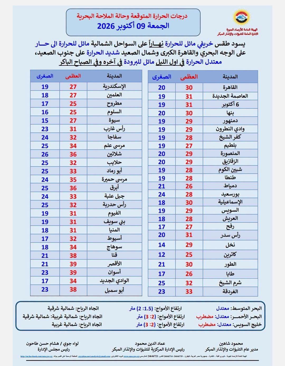 بعد وصولها إلى البحر الأحمر، الأرصاد تحذر هذه المناطق من أمطار رعدية وشيكة