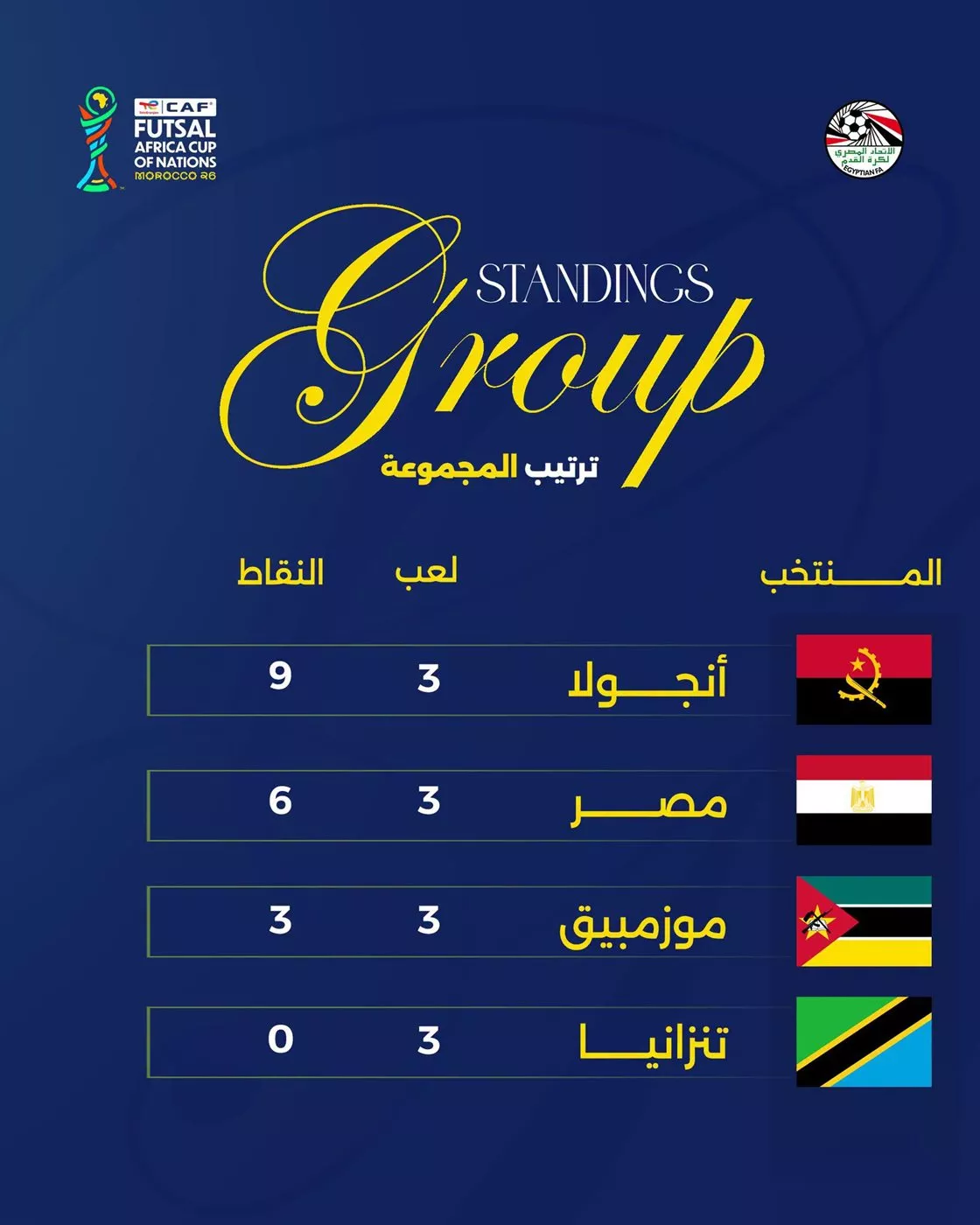 ترتيب مجموعة مصر في أمم افريقيا لكرة الصالات، مصر24